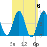 Great Diamond Island tide chart for Saturday, April 6, 2024