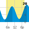 Great Diamond Island tide chart for Monday, May 20, 2024