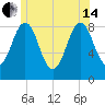 Great Diamond Island tide chart for Friday, June 14, 2024