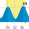Great Diamond Island tide chart for Saturday, June 15, 2024