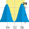 Great Diamond Island tide chart for Saturday, June 29, 2024