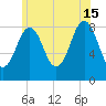 Great Diamond Island tide chart for Monday, July 15, 2024
