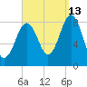 Great Diamond Island tide chart for Friday, September 13, 2024