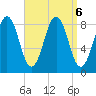 Great Diamond Island tide chart for Friday, September 6, 2024