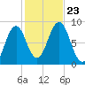 Great Diamond Island tide chart for Wednesday, October 23, 2024