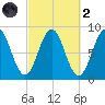 Great Diamond Island tide chart for Wednesday, October 2, 2024