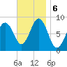 Great Diamond Island tide chart for Wednesday, November 6, 2024
