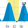 Great Diamond Island tide chart for Thursday, December 12, 2024