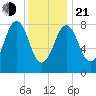 Great Diamond Island tide chart for Tuesday, January 21, 2025