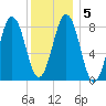 Great Diamond Island tide chart for Sunday, January 5, 2025