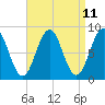 Great Diamond Island tide chart for Friday, April 11, 2025