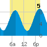 Great Diamond Island tide chart for Thursday, June 5, 2025