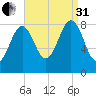 Great Diamond Island tide chart for Sunday, August 31, 2025
