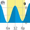 Great Diamond Island tide chart for Saturday, August 9, 2025