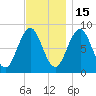 Great Diamond Island tide chart for Saturday, November 15, 2025