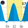 Great Diamond Island tide chart for Friday, April 17, 2026
