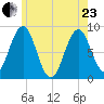 Great Diamond Island tide chart for Saturday, May 23, 2026