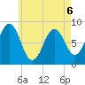 Great Diamond Island tide chart for Wednesday, May 6, 2026