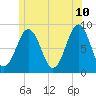 Great Diamond Island tide chart for Wednesday, June 10, 2026