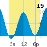 Great Diamond Island tide chart for Monday, June 15, 2026