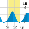 Great Hill tide chart for Saturday, January 16, 2021