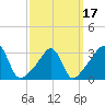 Great Hill tide chart for Wednesday, March 17, 2021