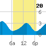 Great Hill tide chart for Saturday, March 20, 2021