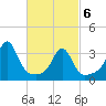Great Hill tide chart for Saturday, March 6, 2021