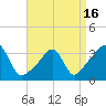 Great Hill tide chart for Friday, April 16, 2021