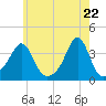 Great Hill tide chart for Saturday, May 22, 2021