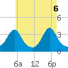 Great Hill tide chart for Thursday, May 6, 2021