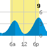 Great Hill tide chart for Sunday, May 9, 2021