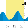 Great Hill tide chart for Friday, June 18, 2021