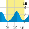 Great Hill tide chart for Friday, July 16, 2021