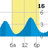 Great Hill tide chart for Monday, August 16, 2021