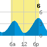 Great Hill tide chart for Friday, August 6, 2021