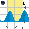 Great Hill tide chart for Monday, September 6, 2021