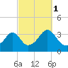 Great Hill tide chart for Friday, October 1, 2021