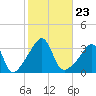 Great Hill tide chart for Saturday, October 23, 2021