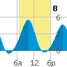 Great Hill tide chart for Friday, October 8, 2021