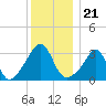 Great Hill tide chart for Tuesday, December 21, 2021