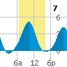 Great Hill tide chart for Tuesday, December 7, 2021