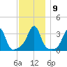 Great Hill tide chart for Thursday, December 9, 2021