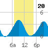 Great Hill tide chart for Thursday, January 20, 2022