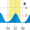 Great Hill tide chart for Saturday, January 8, 2022