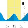 Great Hill tide chart for Tuesday, March 8, 2022