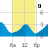 Great Hill tide chart for Wednesday, March 9, 2022