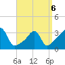 Great Hill tide chart for Wednesday, April 6, 2022