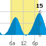 Great Hill tide chart for Sunday, May 15, 2022