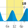 Great Hill tide chart for Wednesday, May 18, 2022